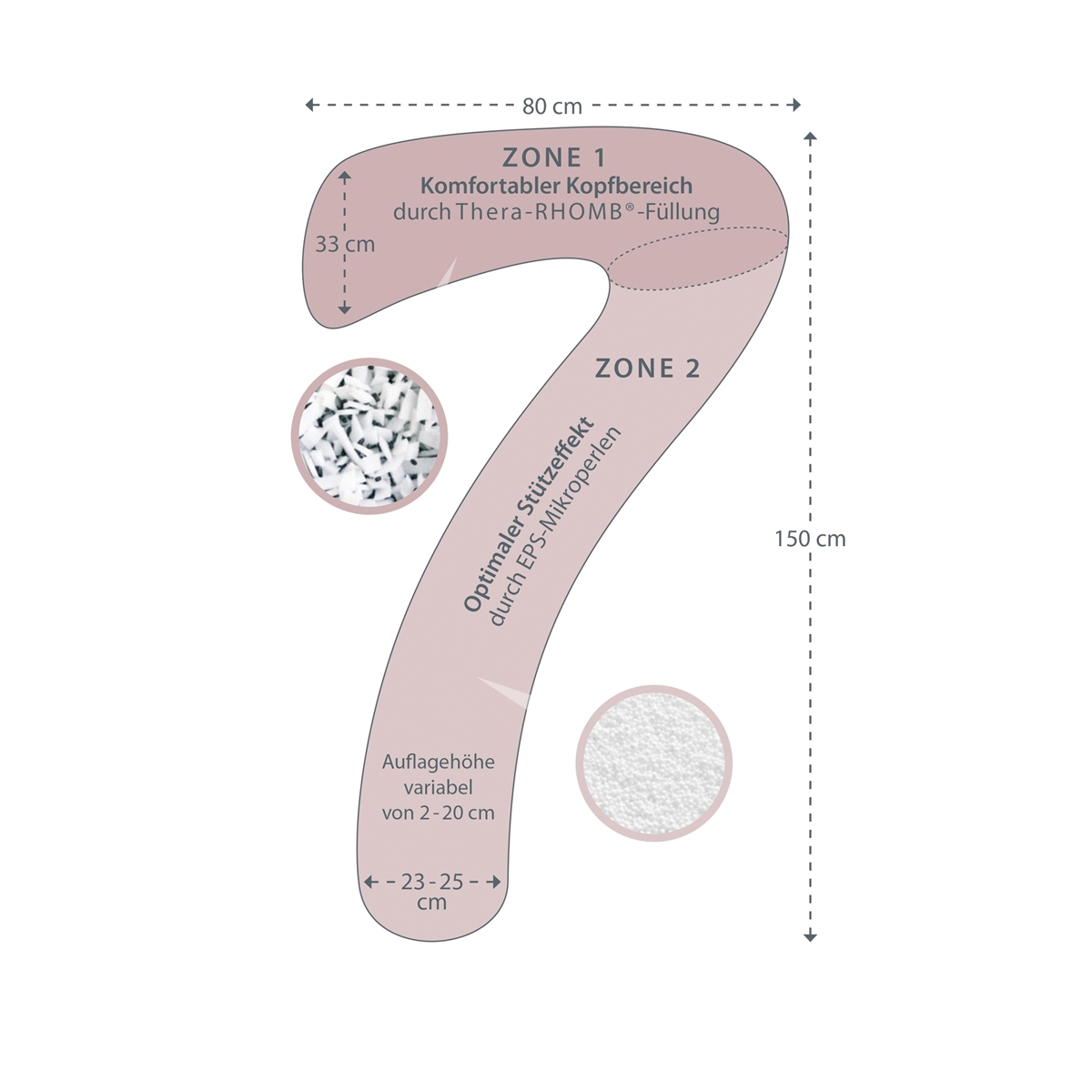 Theraline - My7 - Das Schlaf- Stillkissen